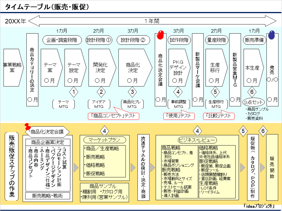 タイムテーブル(販売・販促）