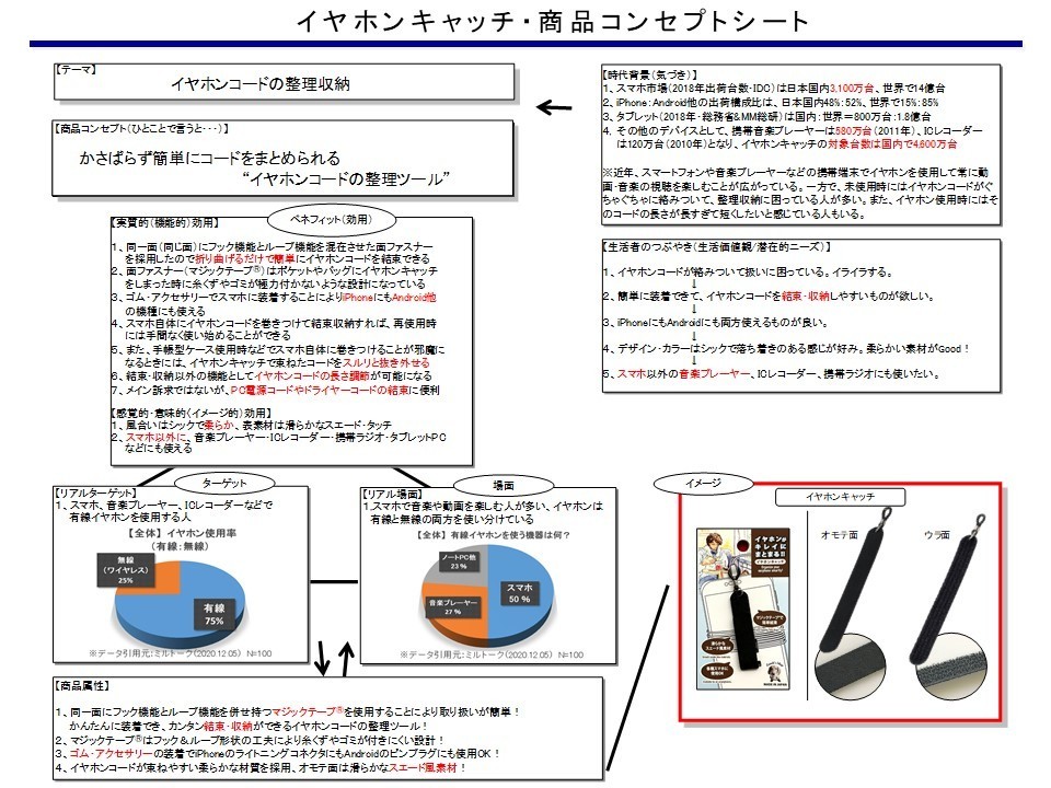 商品コンセプトシート