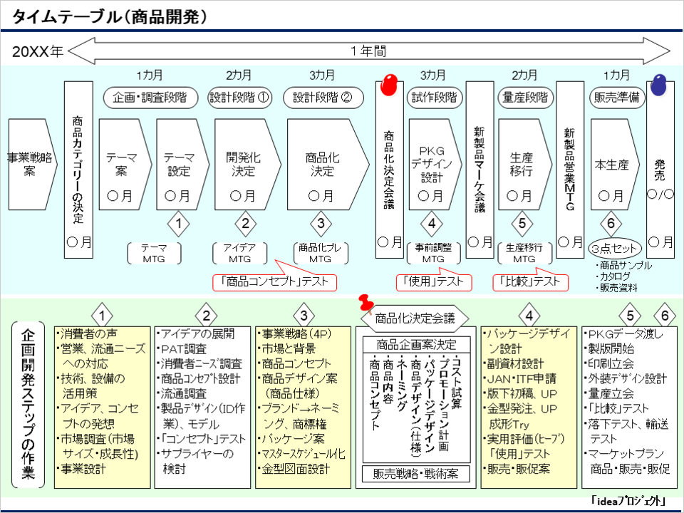 タイムテーブル(商品開発）